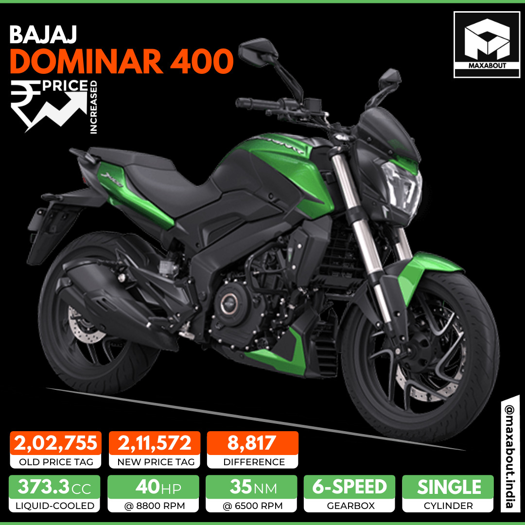 Bajaj Dominar 400 Price Increased by INR 8,817