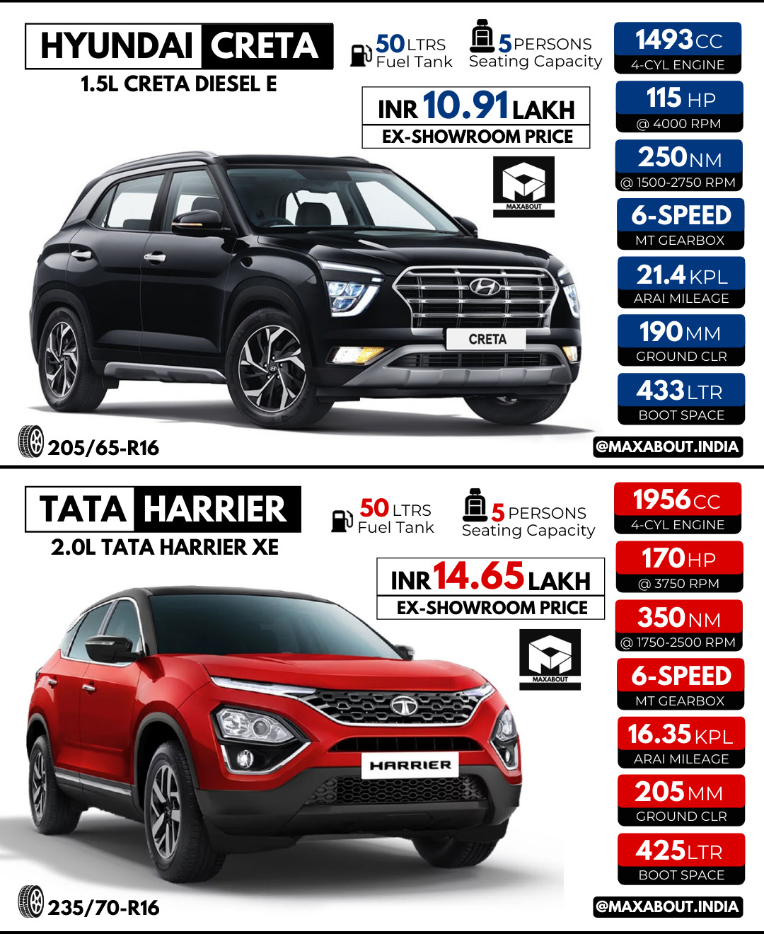 Quick Comparison Hyundai Creta E Vs Tata Harrier Xe