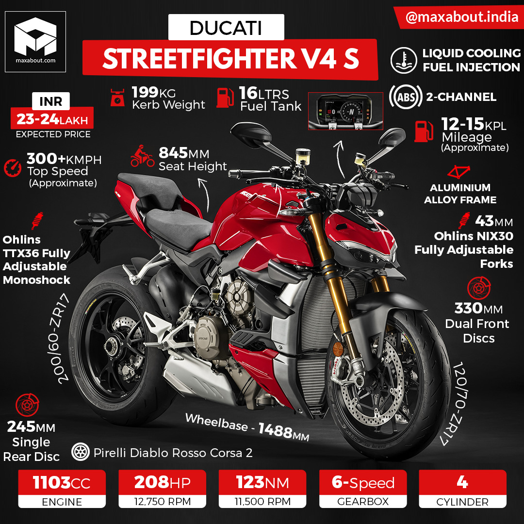 Ducati Streetfighter V4 S Specs & Expected Price