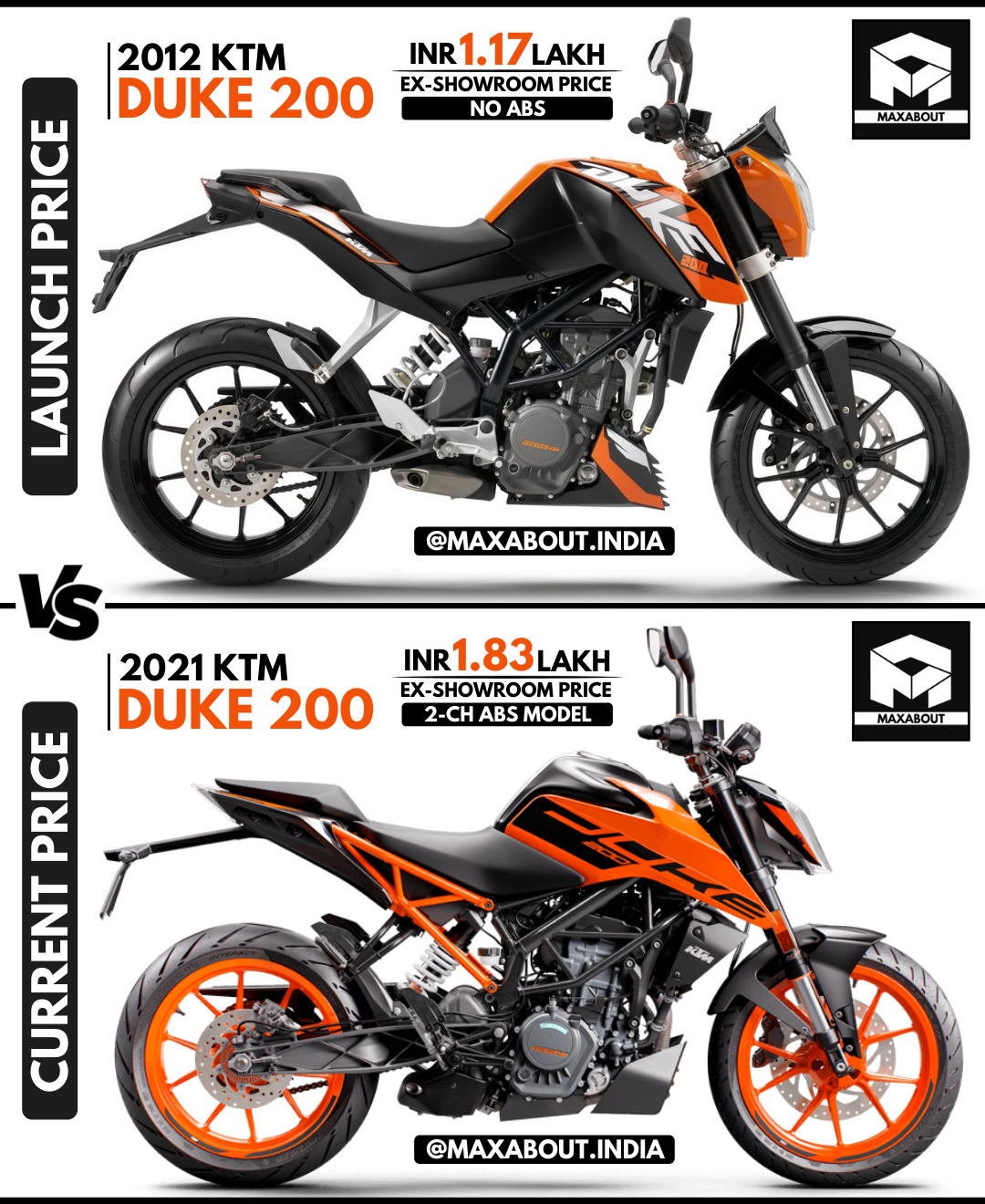duke 200 price 2019 model
