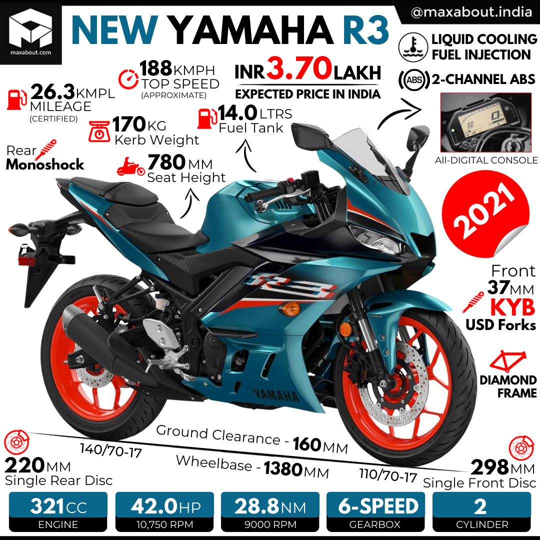 yamaha r3 electric teal