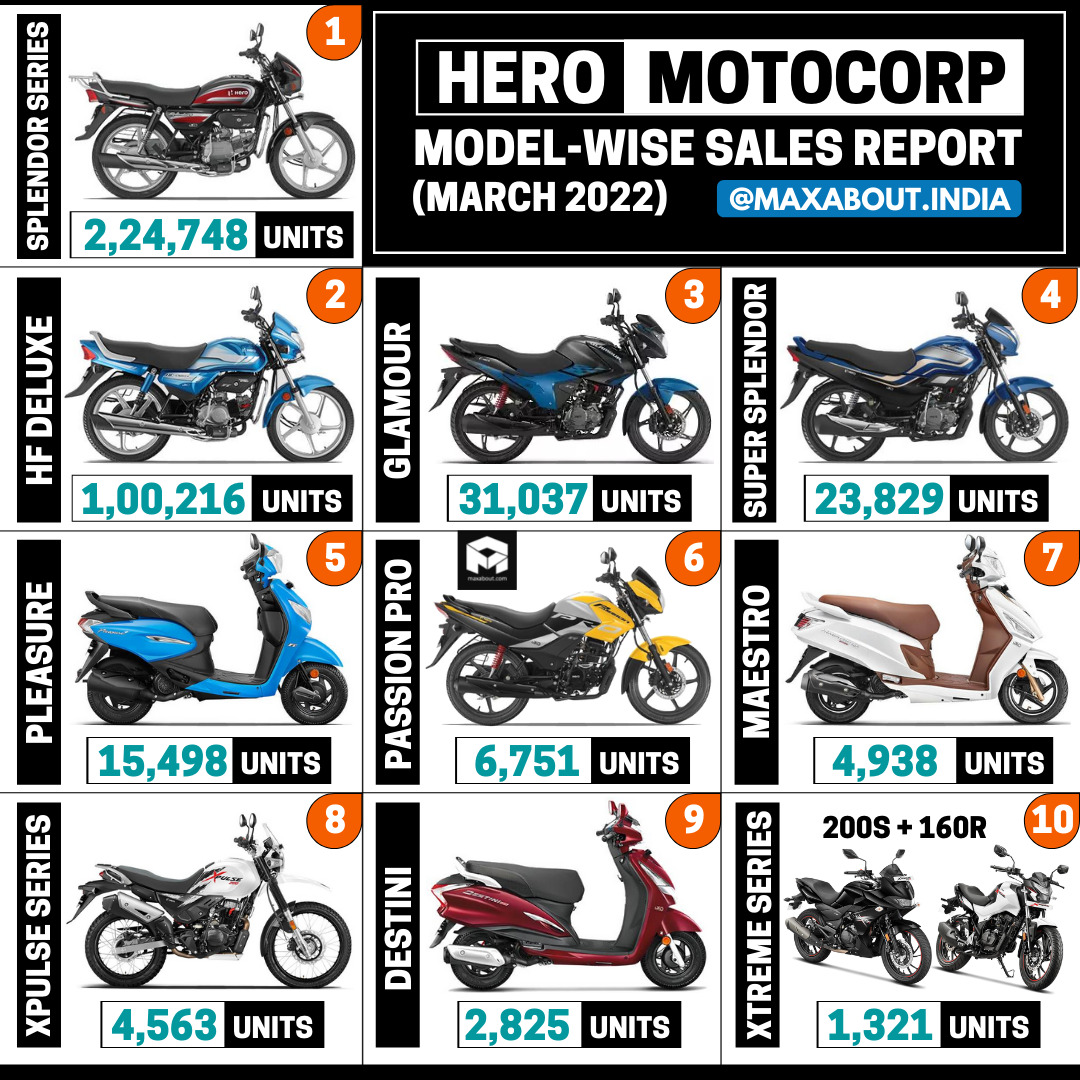 hero motocorp equity research report 2022