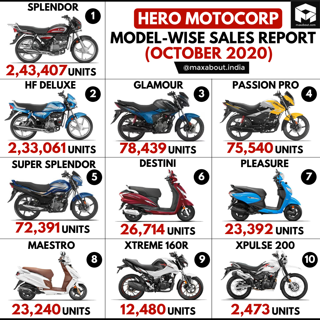 share price of hero cycles