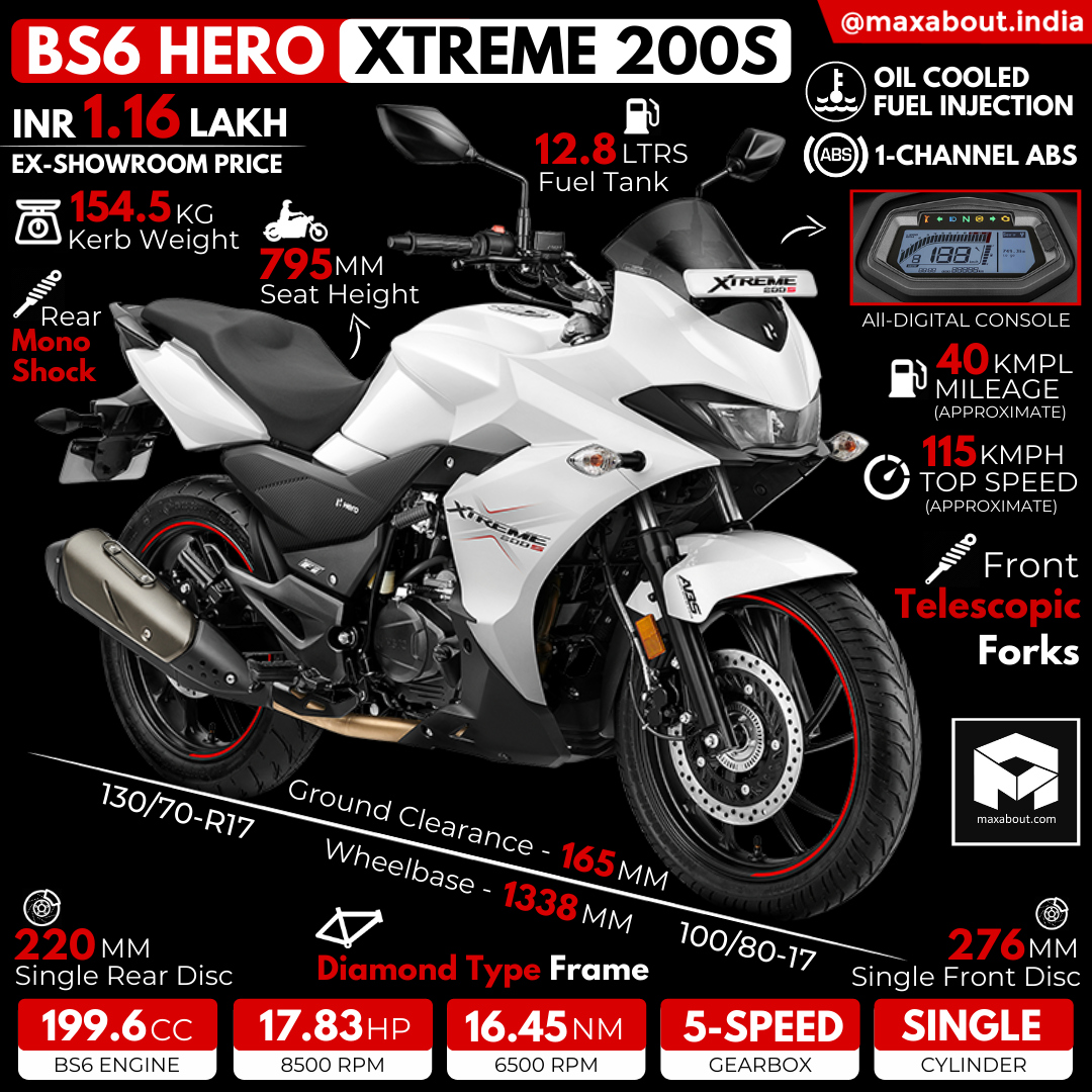 hero xtreme 200s bs6 black