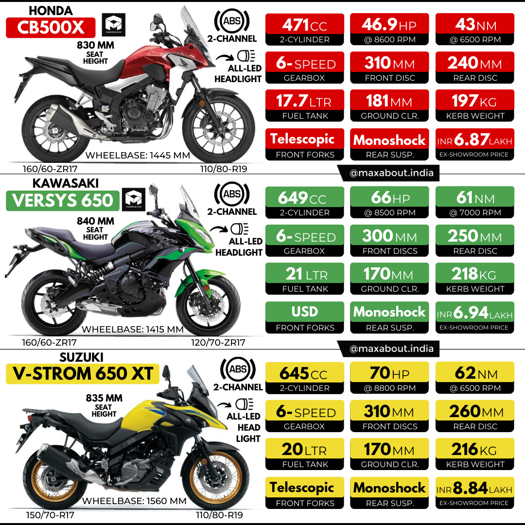 versys 650 vs v strom 650 vs cb500x