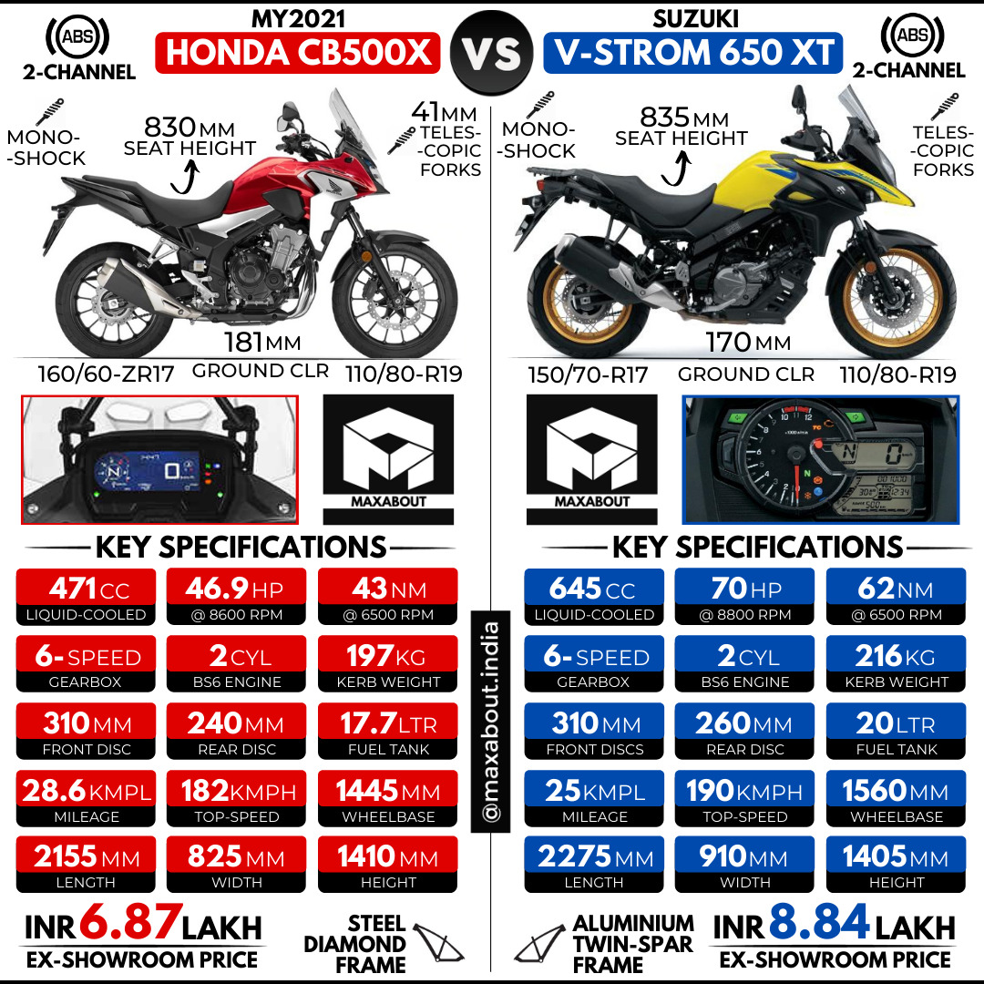 versys 650 vs v strom 650 vs cb500x