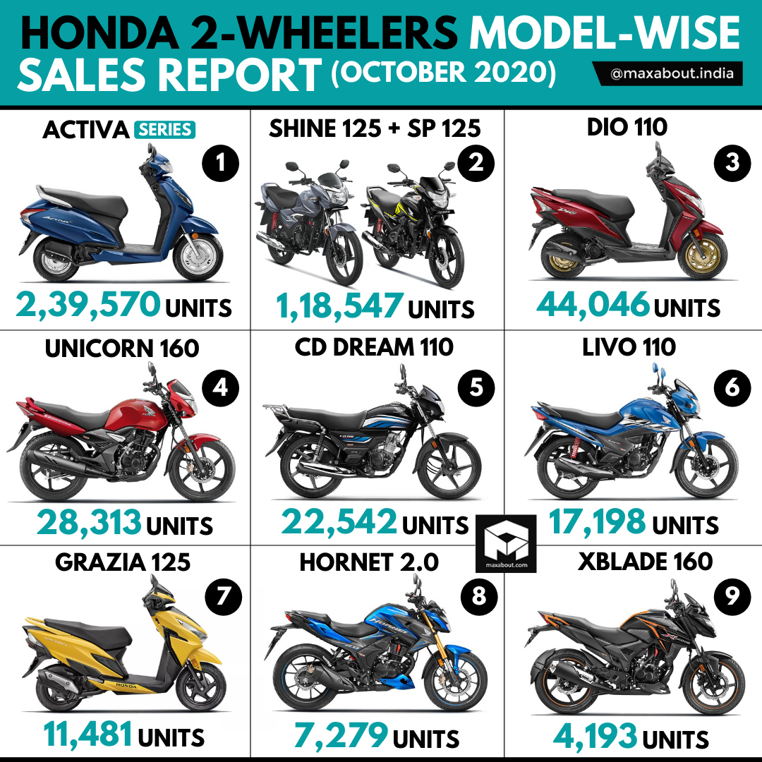 honda bike rate today