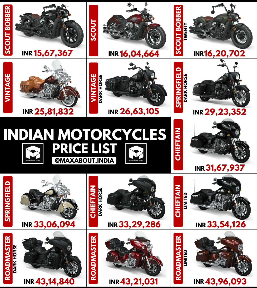 top motorcycle manufacturers in the world