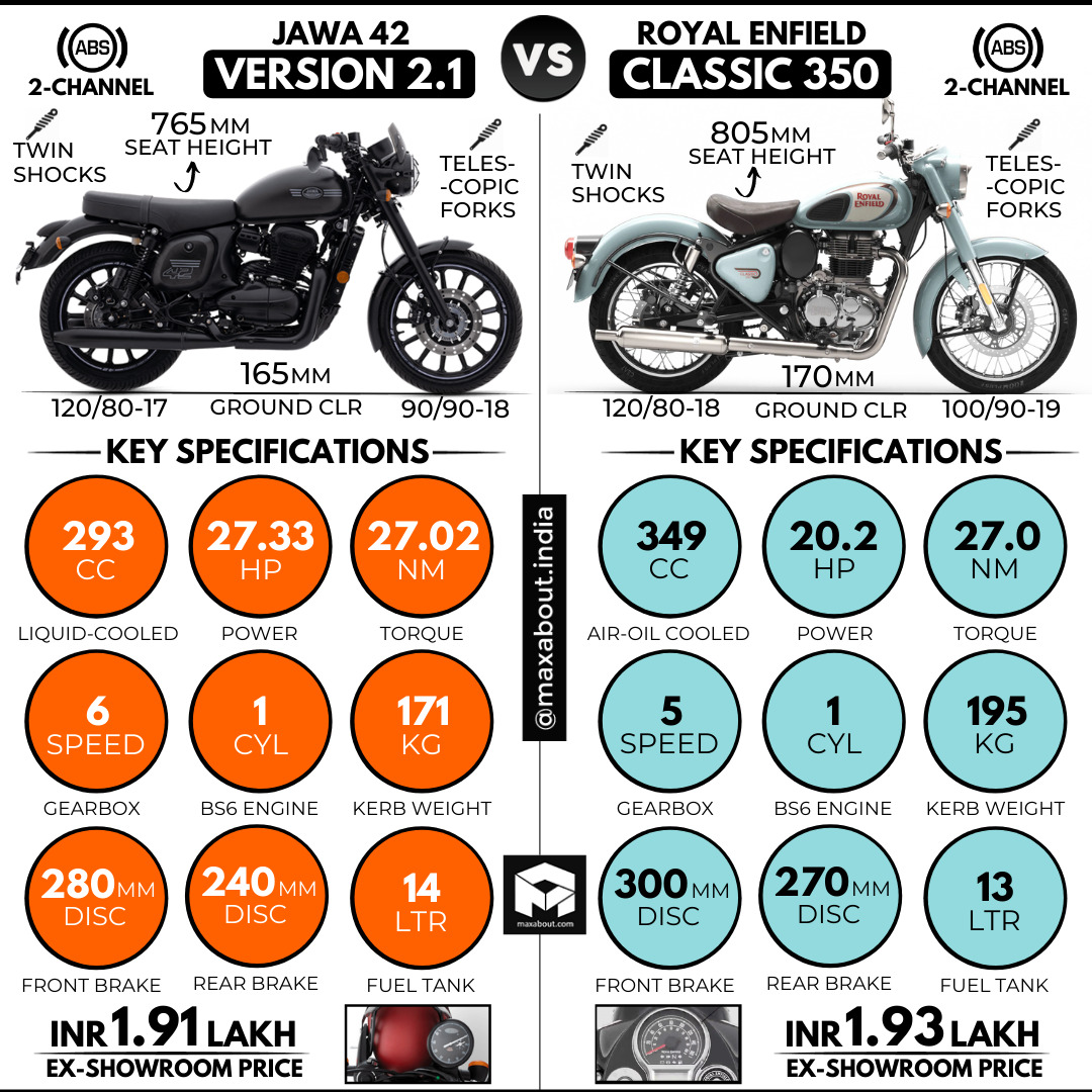 347-jawa-42-or-jawa-classic-which-is-better-picture-myweb