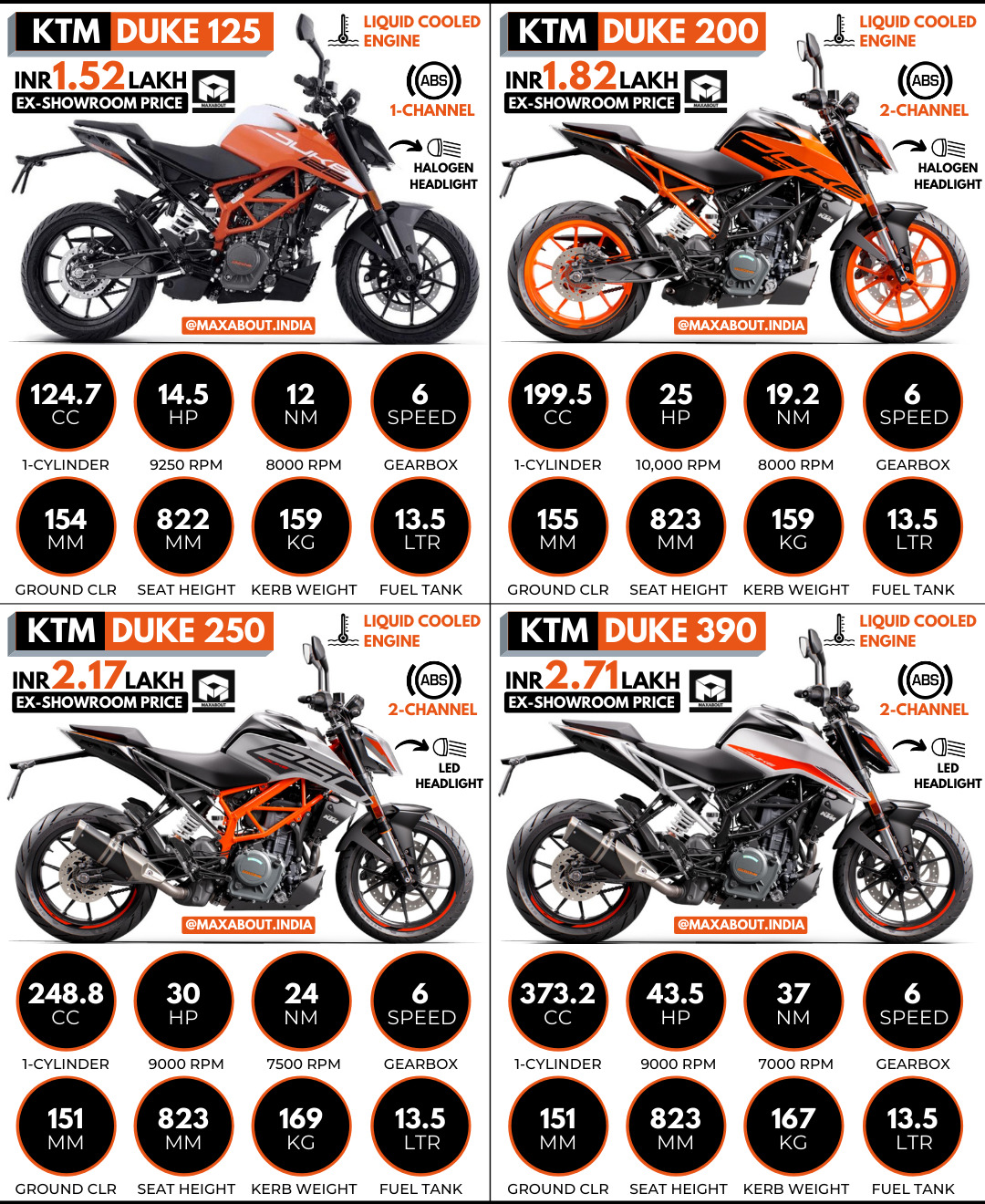 ktm-duke-390-vs-250-390-lost-atelier-yuwa-ciao-jp