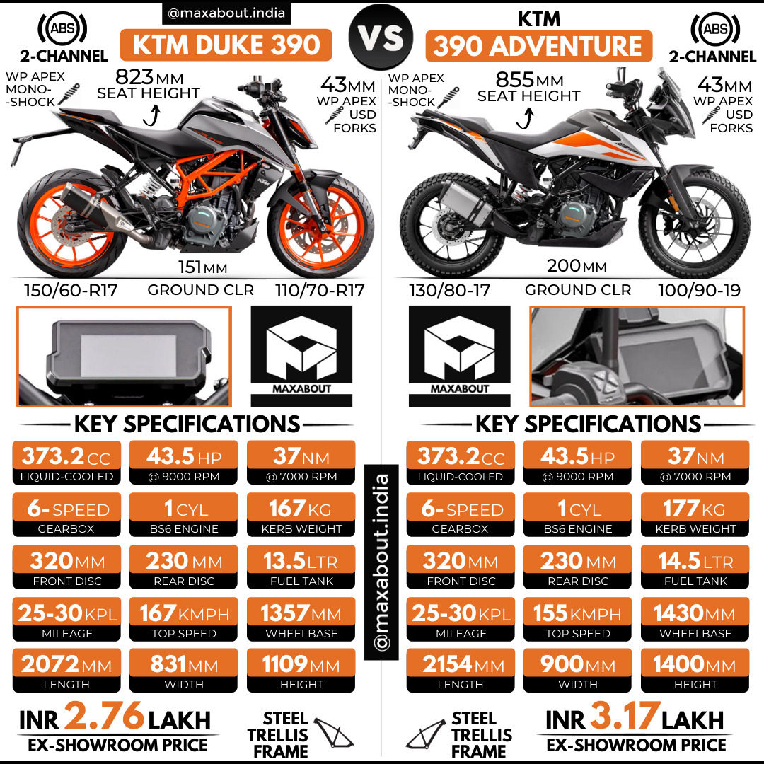 KTM Duke 390 vs KTM 390 Adventure (Detailed Comparison)