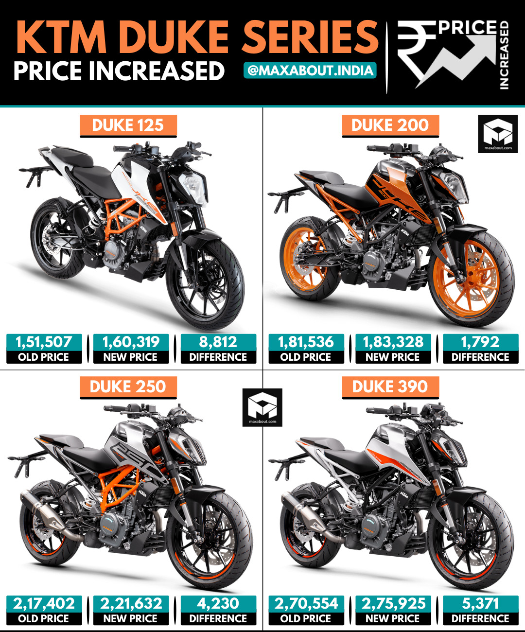 ktm duke market price