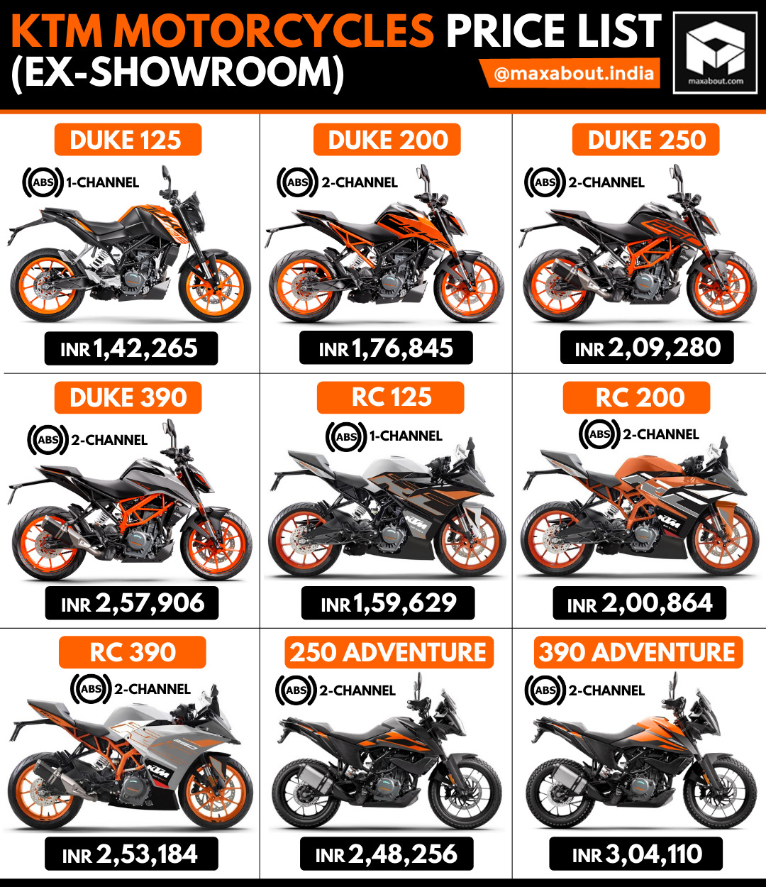 ktm showroom price 200