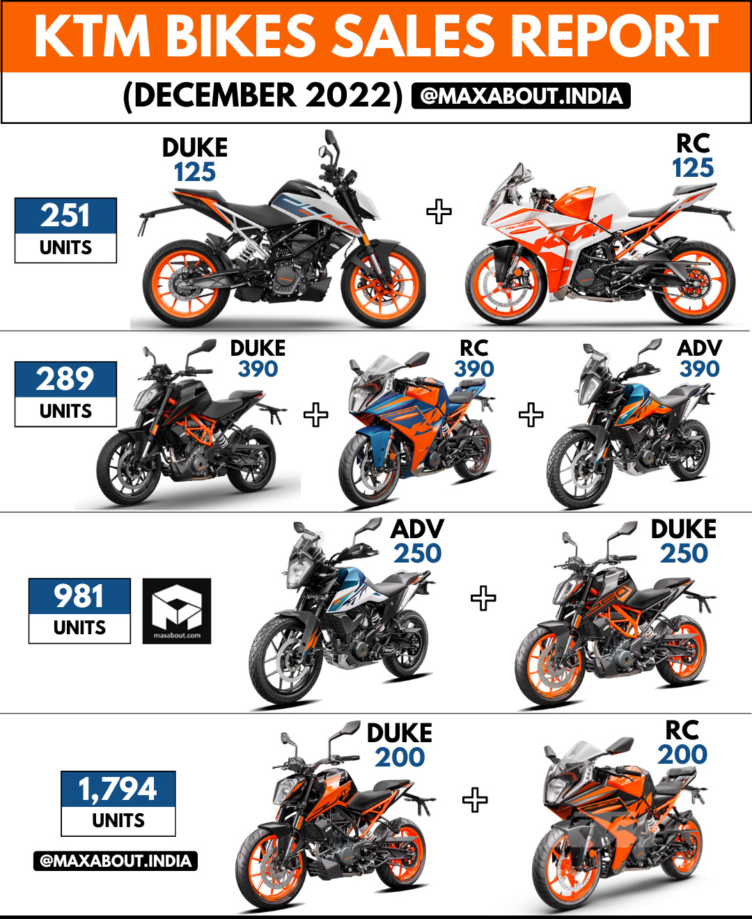 ktm price list 2020