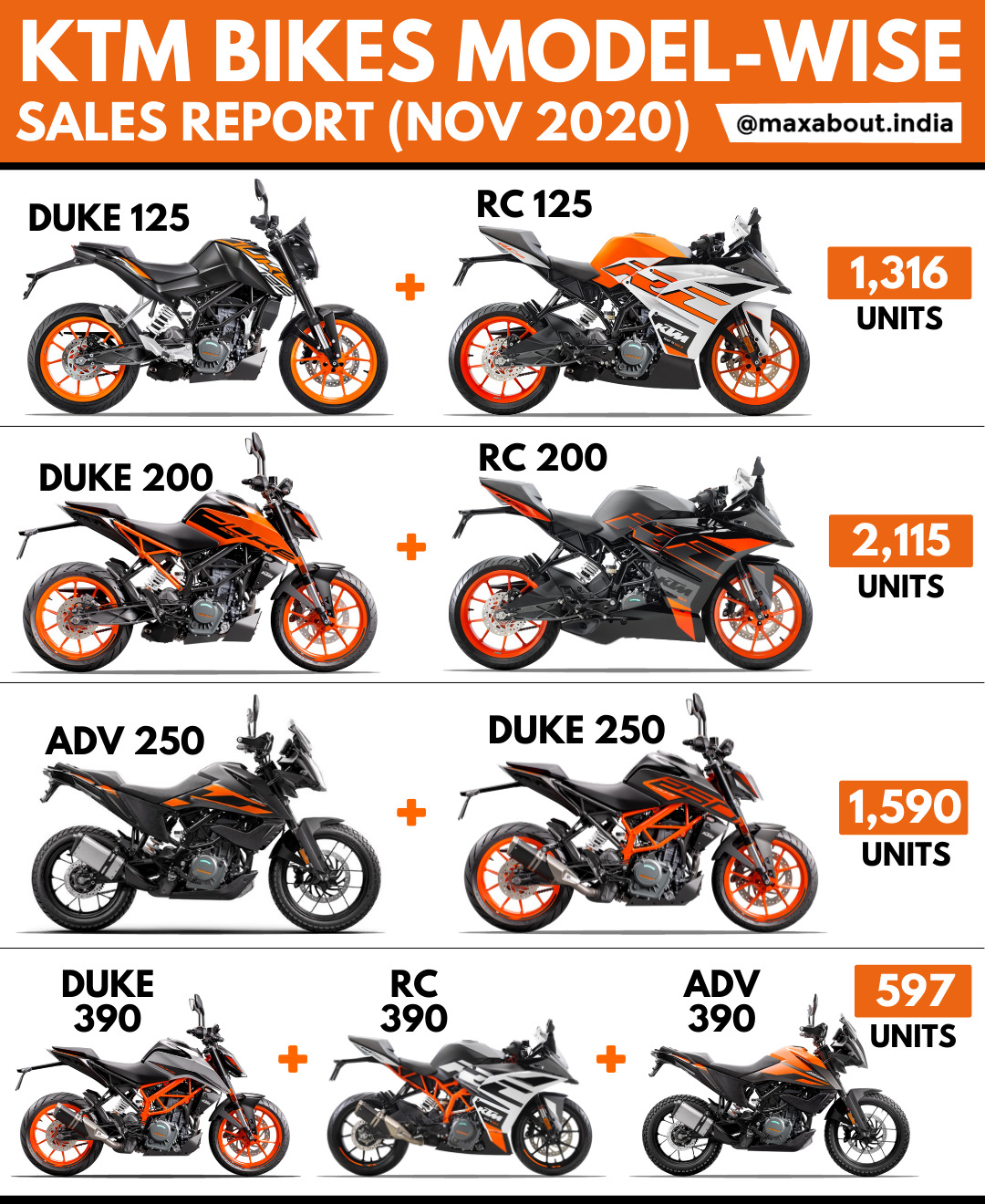 ktm financing deals 2021