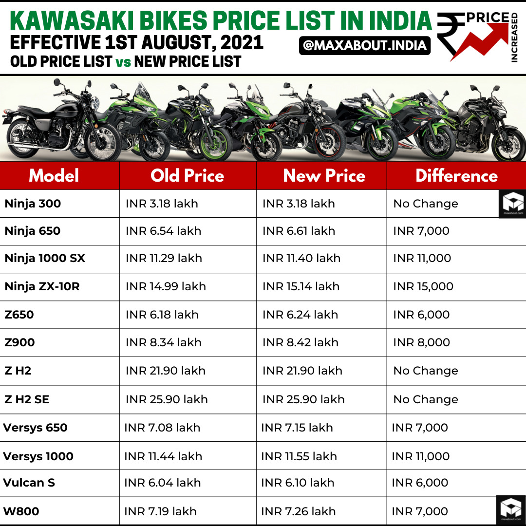 kawasaki most expensive bike