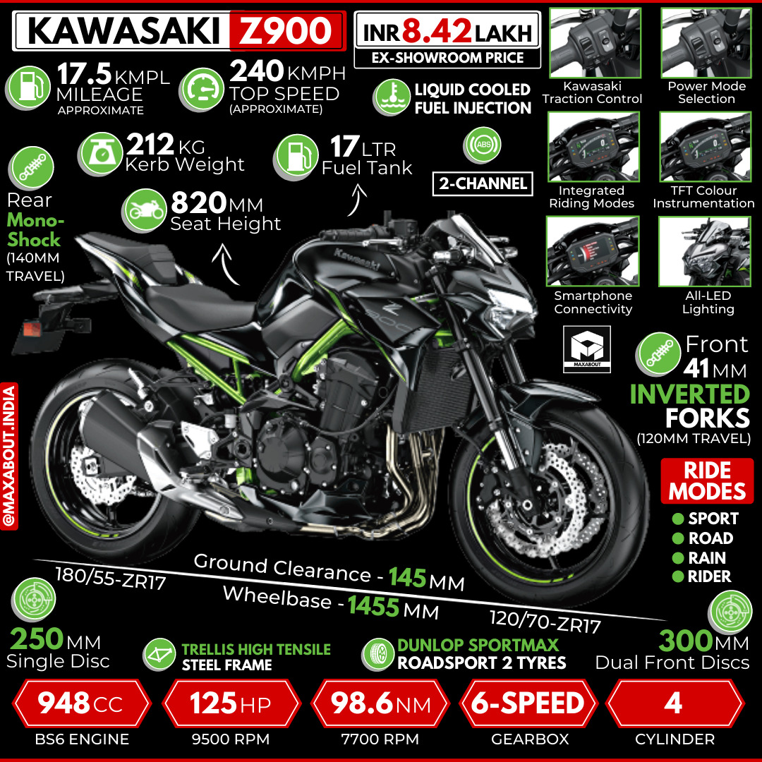 2022 Kawasaki Z900 | atelier-yuwa.ciao.jp