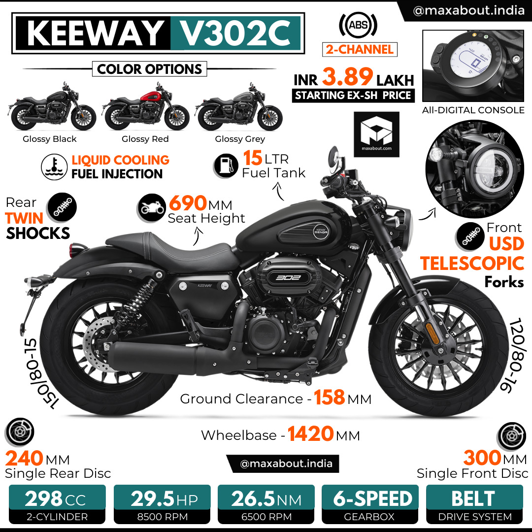 bike keeway