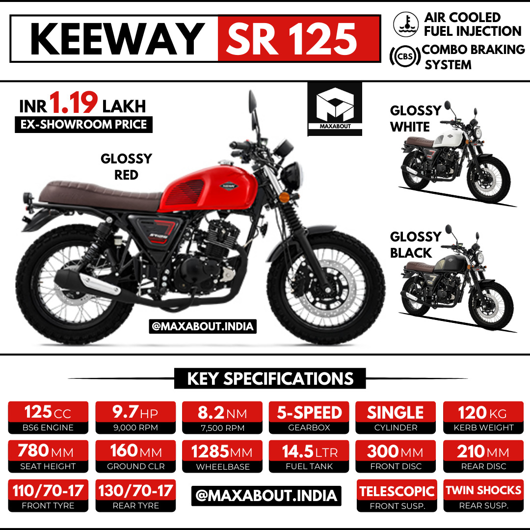 bike keeway