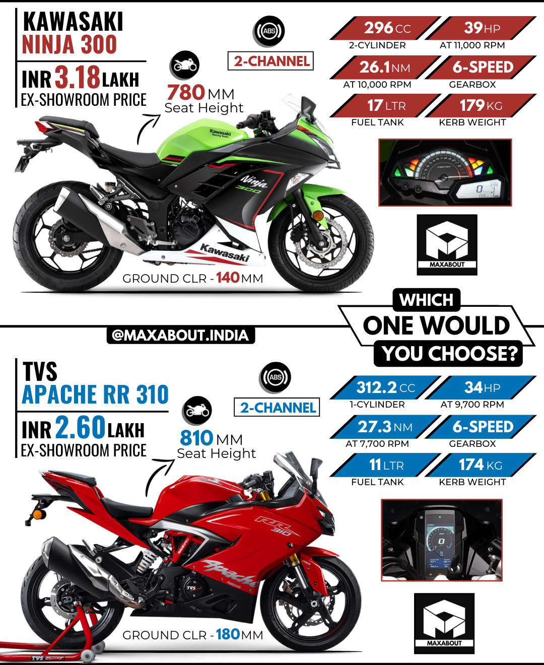 kawasaki ninja 300 tvs apache rr 310