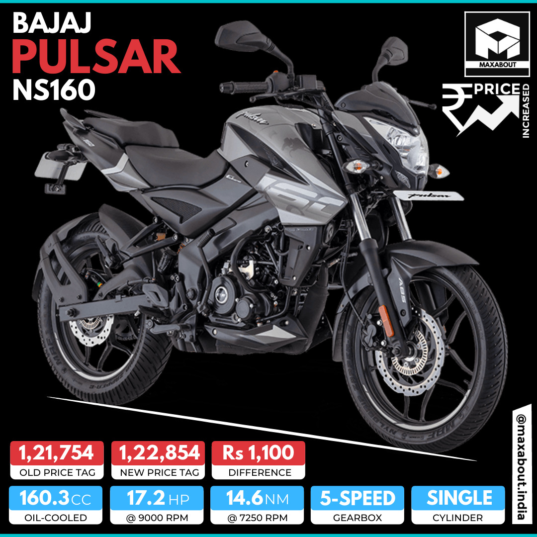 Bajaj Puksar NS160 Price Hiked Once Again!