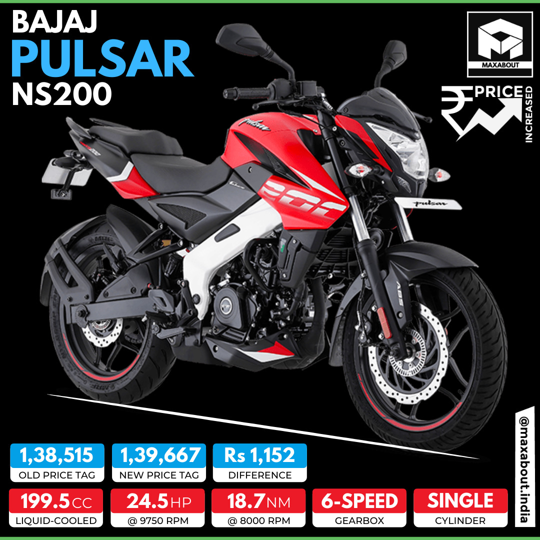 Bajaj Pulsar NS200 Price Hiked Once Again!