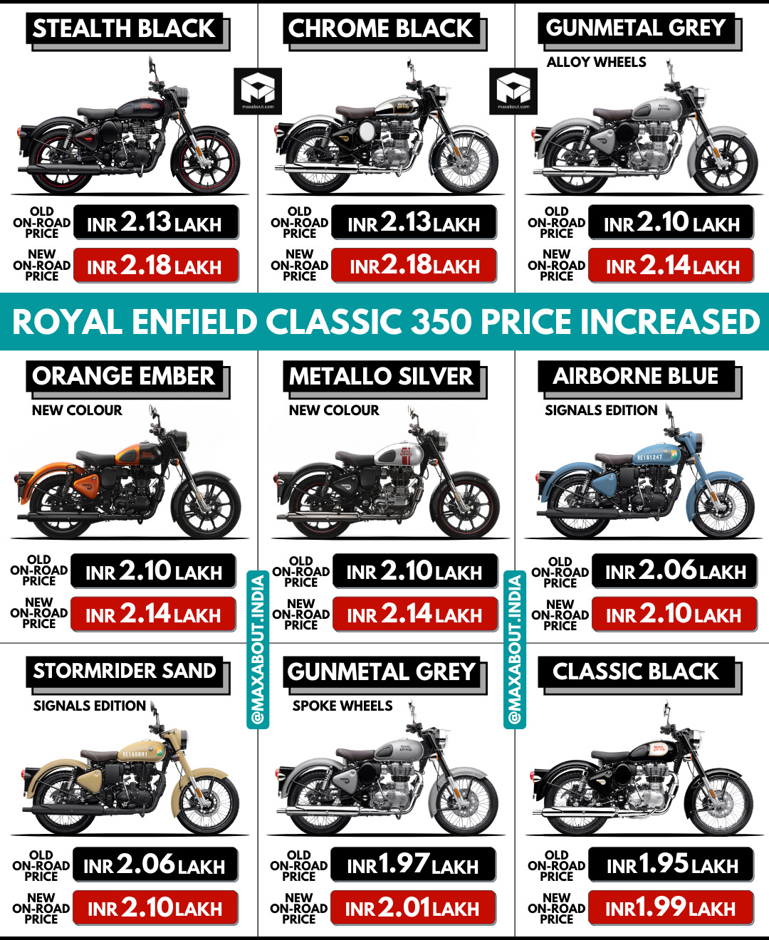 Royal Enfield Classic 350 Dual ABS Price Increased!