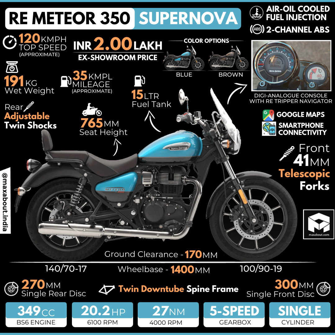 Royal Enfield Meteor 350 Supernova All You Need To Know