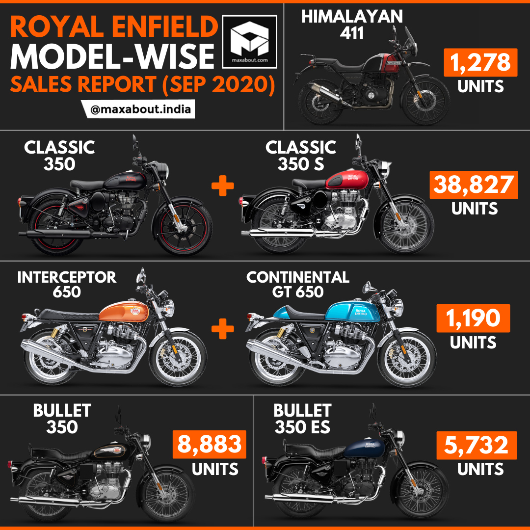 royal enfield bikes new 2020