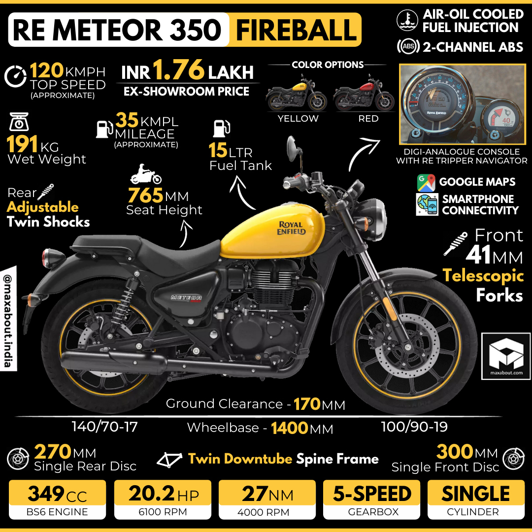 Royal Enfield Meteor 350 Fireball All You Need To Know