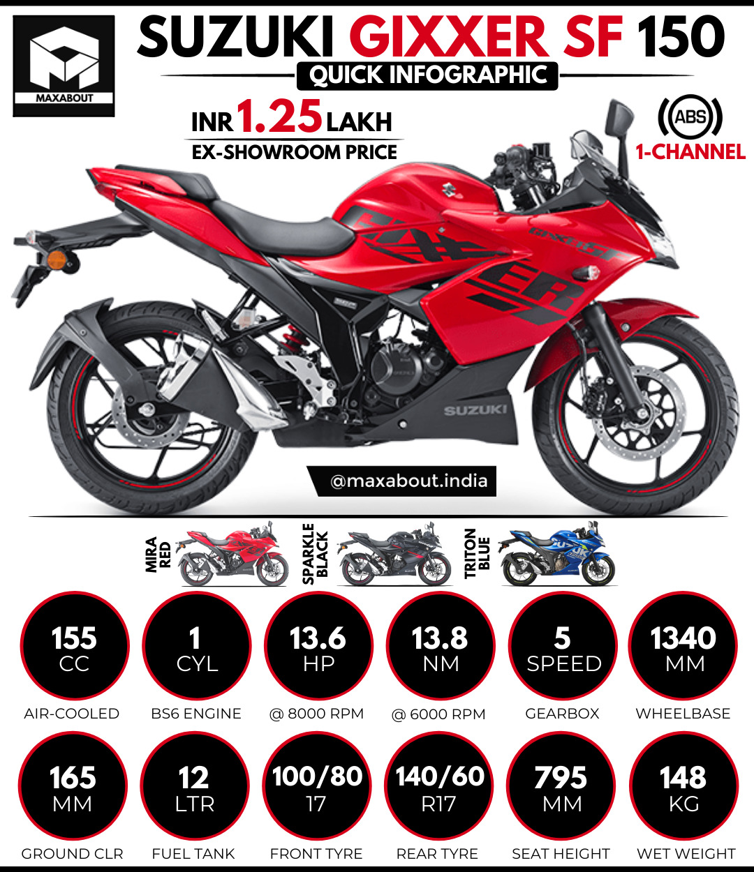 suzuki gixxer torque