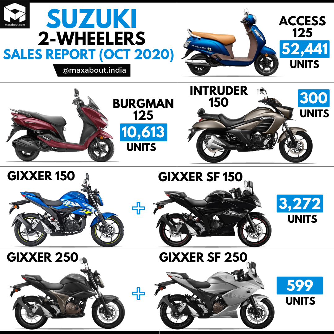 suzuki motorcycle service costs