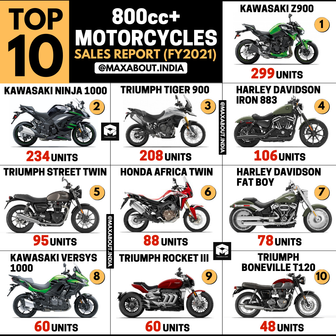 Top 10 Best Selling 800cc Motorcycles In India Fy2021 