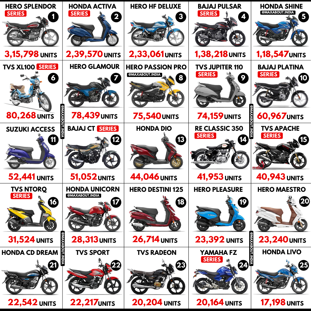 top 10 2 wheeler companies in world