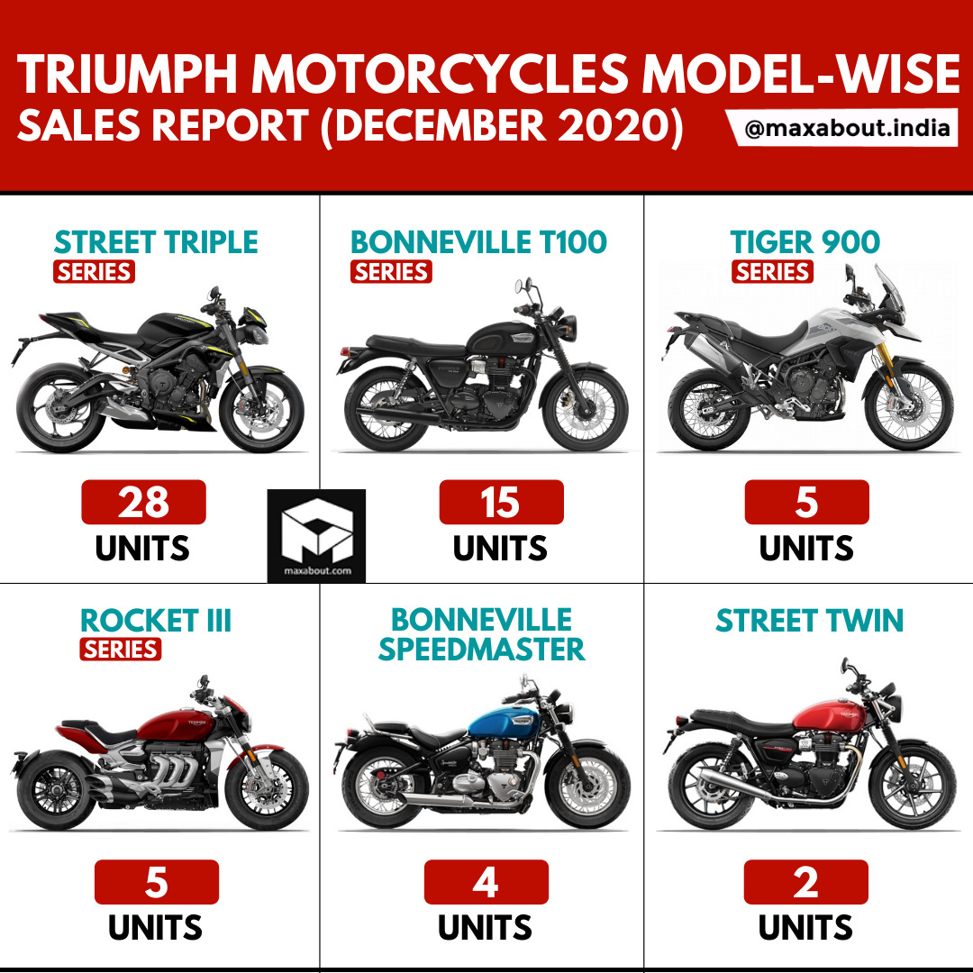 triumph motorcycles 2020 models