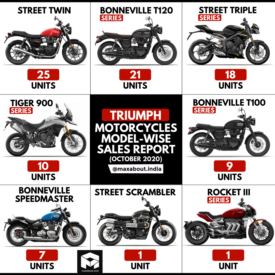 triumph motorcycles 2020