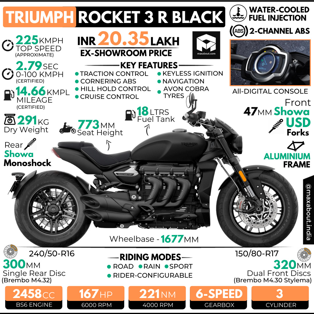 Triumph Rocket 3 R Black Edition Specs and Price in India