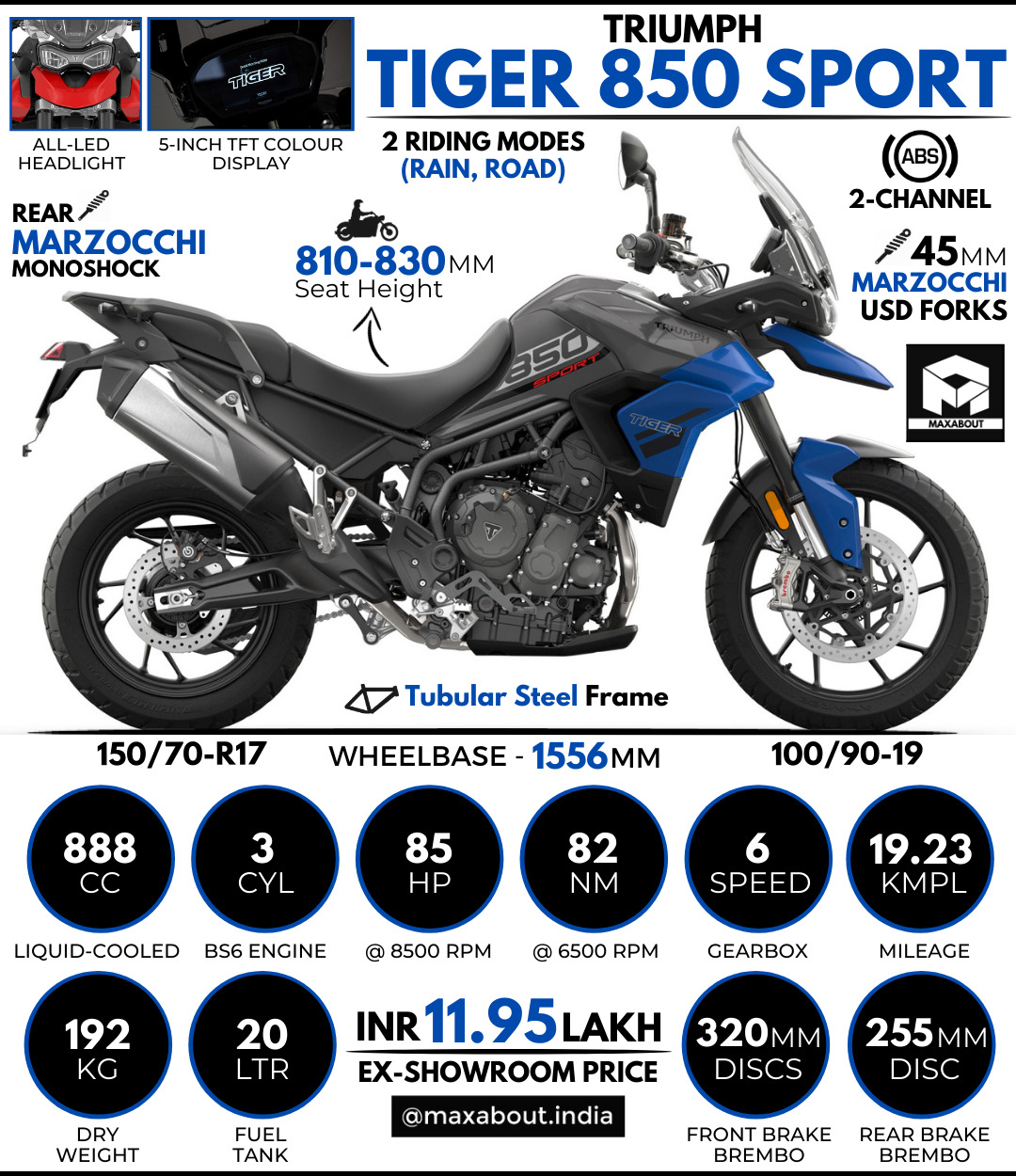 Triumph Tiger 850 Sport: All You Need to Know