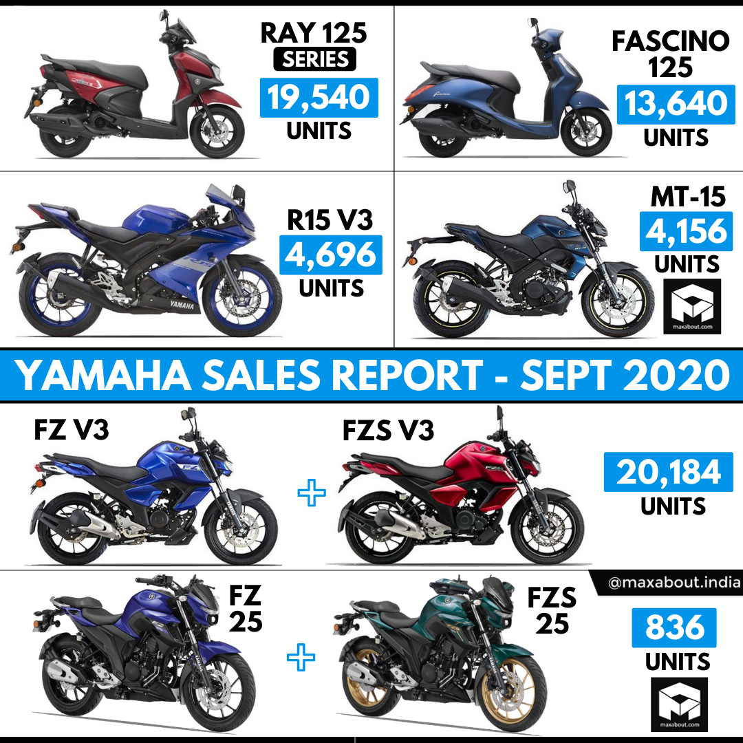 yamaha bikes 2020 new model price