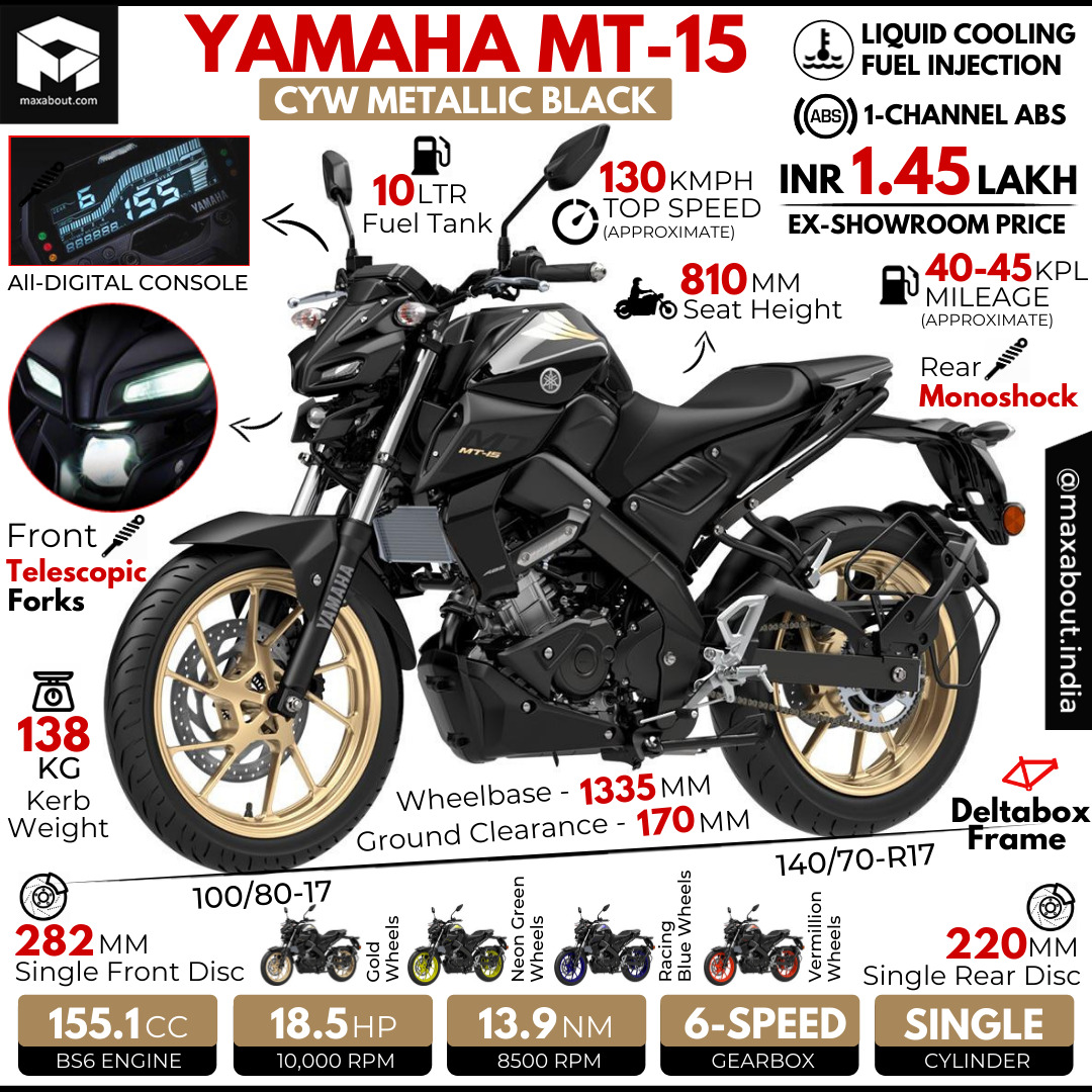 yamaha mt 15 cyw