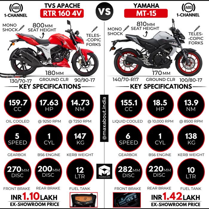 apache rtr on road price