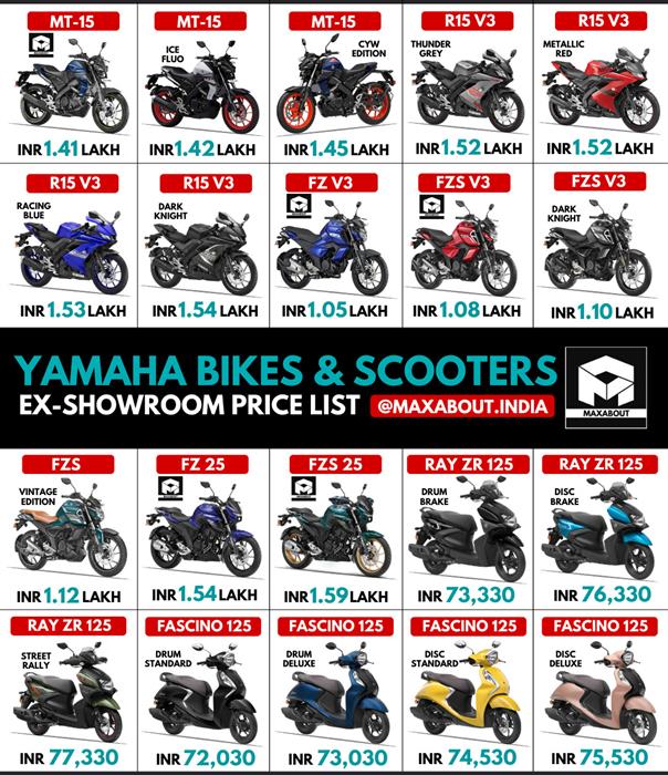 Top 153+ images yamaha model list - In.thptnganamst.edu.vn