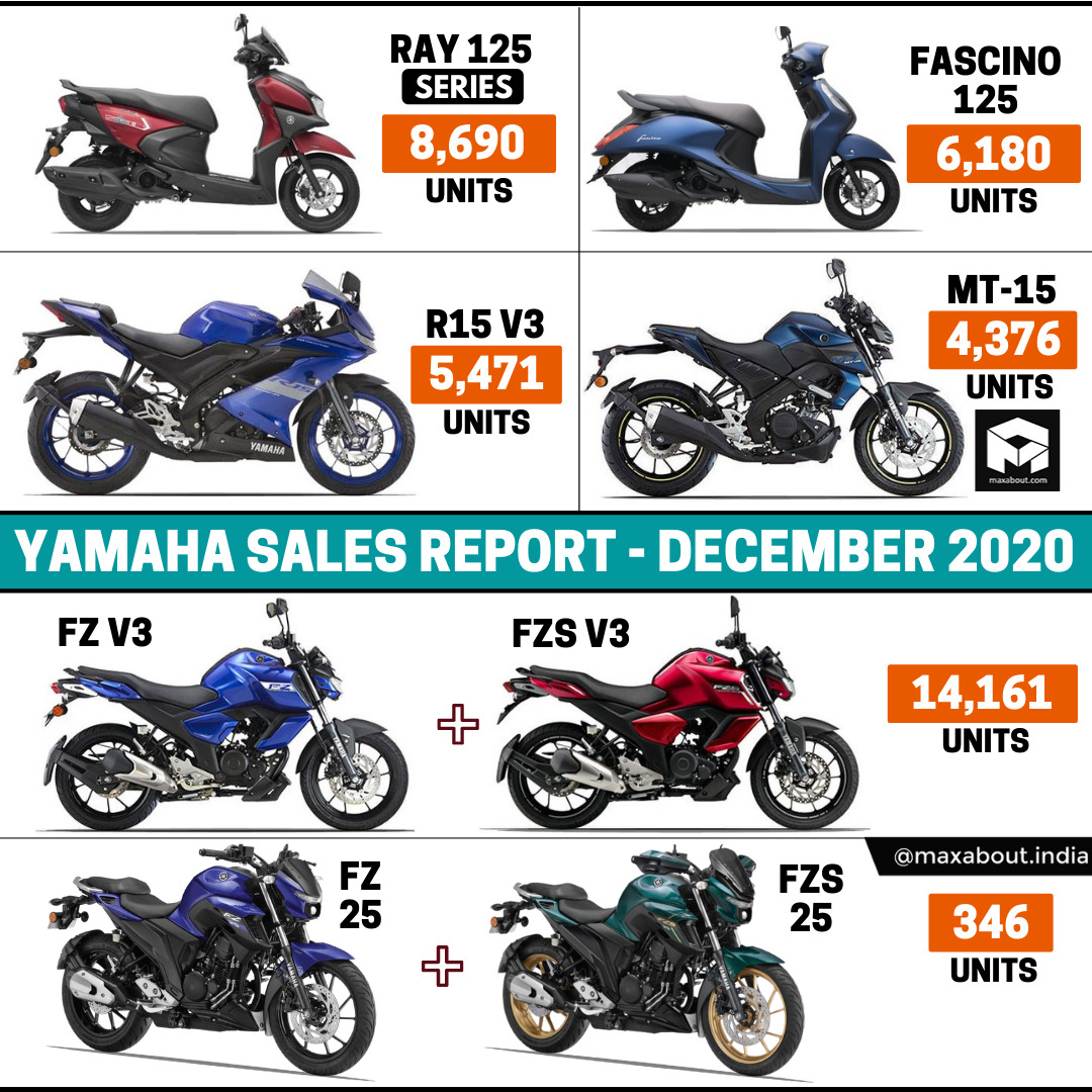 Yamaha 2-Wheelers Sales Report (December 2020)