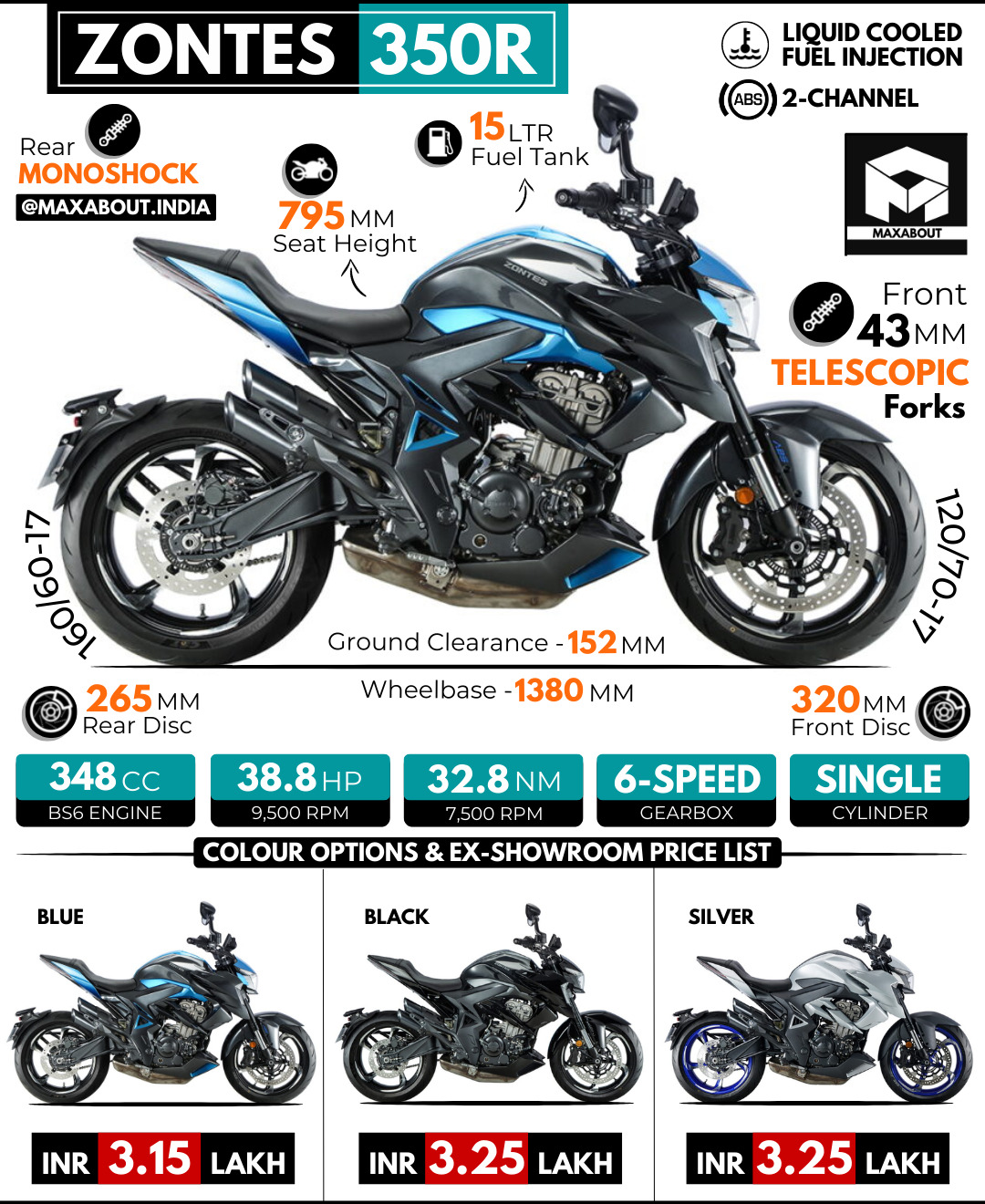 Zontes 350R - All You Need to Know