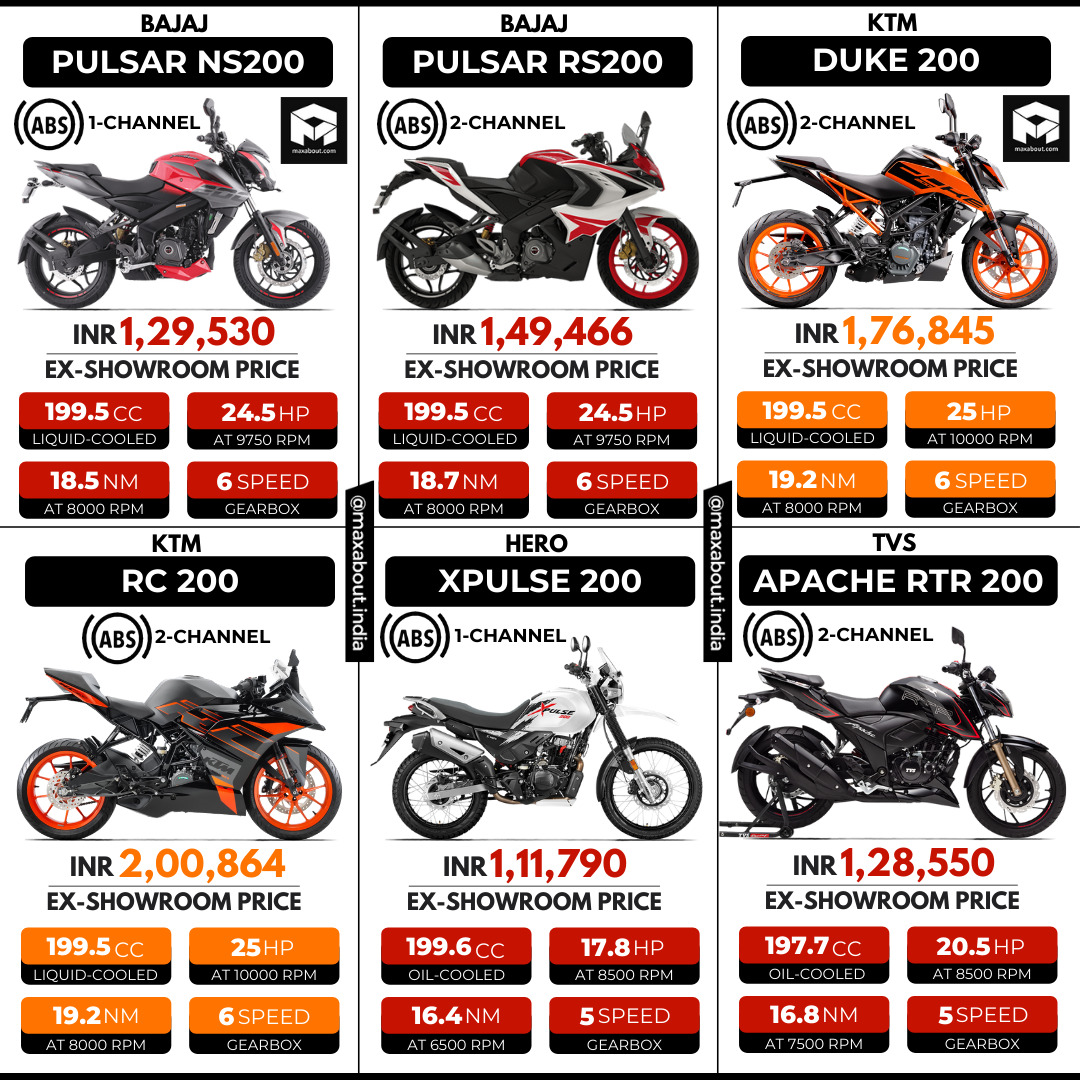 Latest 200cc Bikes Price List [All Models]