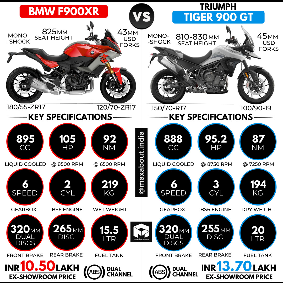 f900xr vs tiger 900