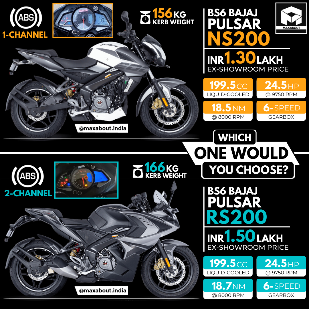 Pulsar Rs 200 Vs Ns 200 | atelier-yuwa.ciao.jp