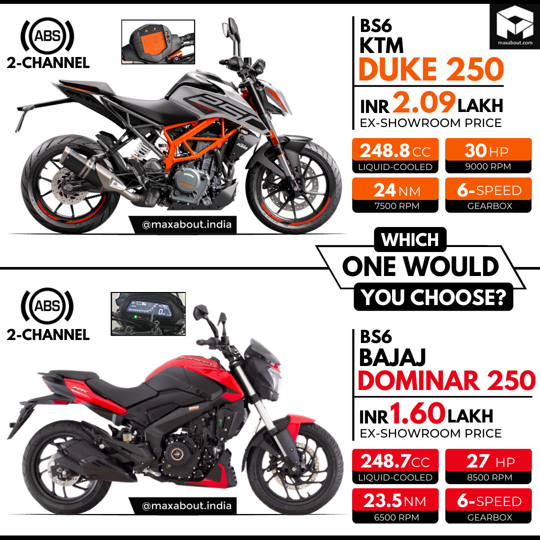 Which One Would You Choose: KTM Duke 250 or Bajaj Dominar 250?