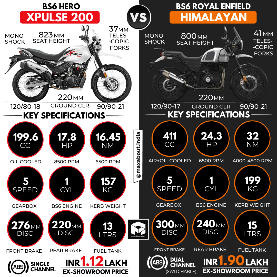 Hero Xpulse 200 Vs Royal Enfield Himalayan