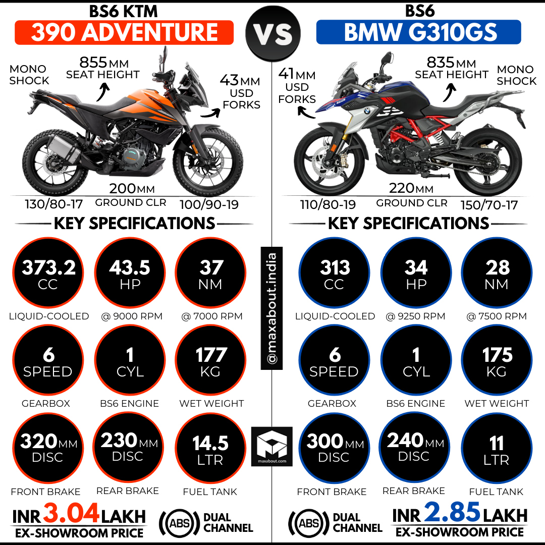 ktm 390 adventure vs bmw 310 gs comparison